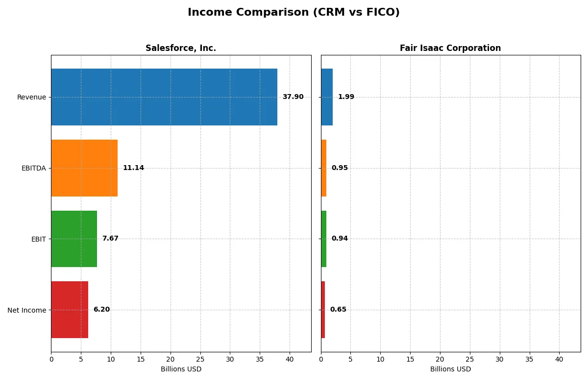 income comparison