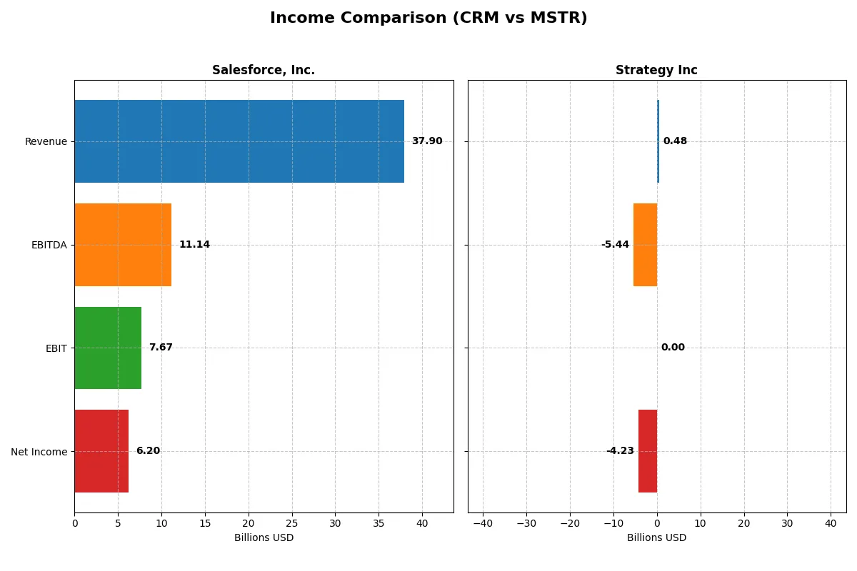 income comparison