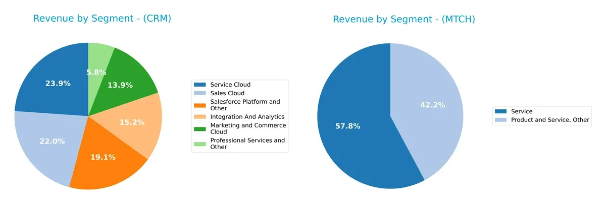 revenue by segment comparison
