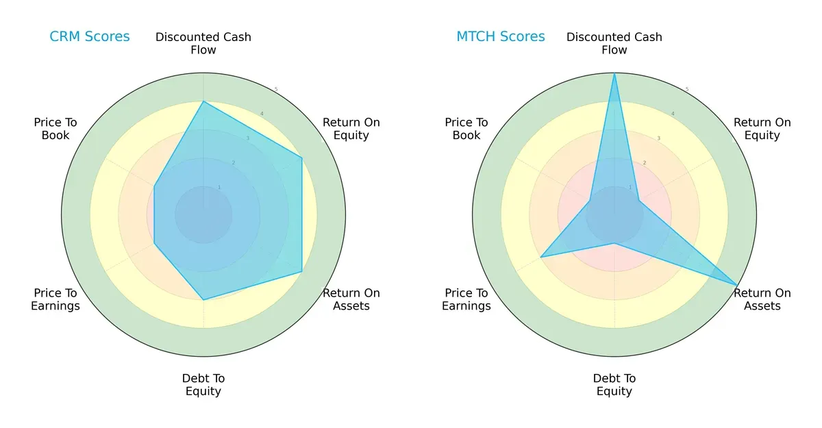scores comparison