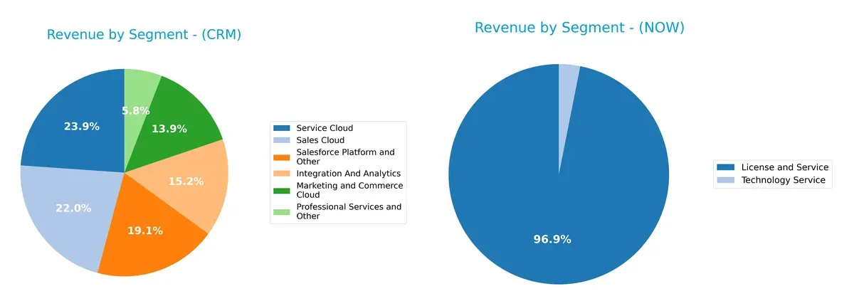 revenue by segment comparison
