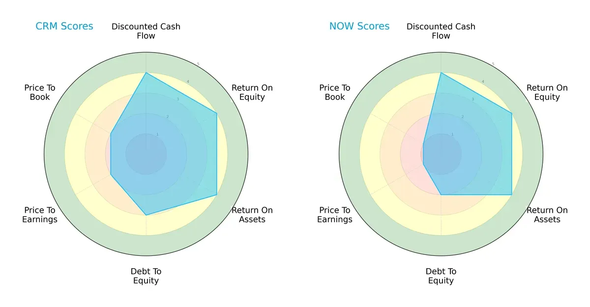 scores comparison