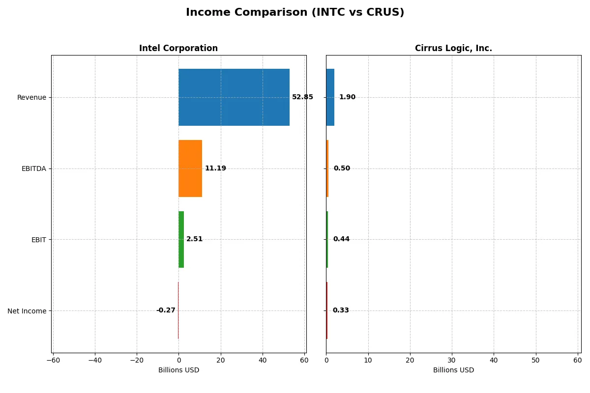 income comparison