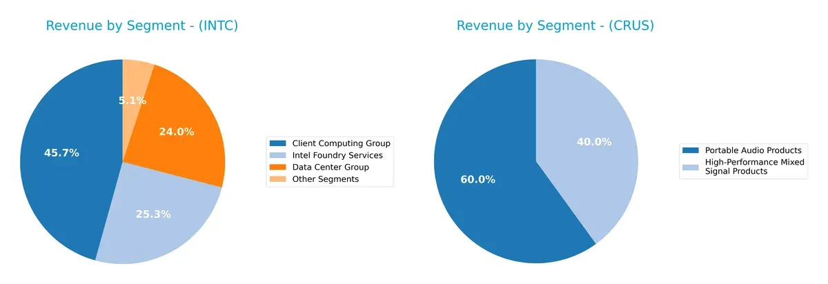 revenue by segment comparison