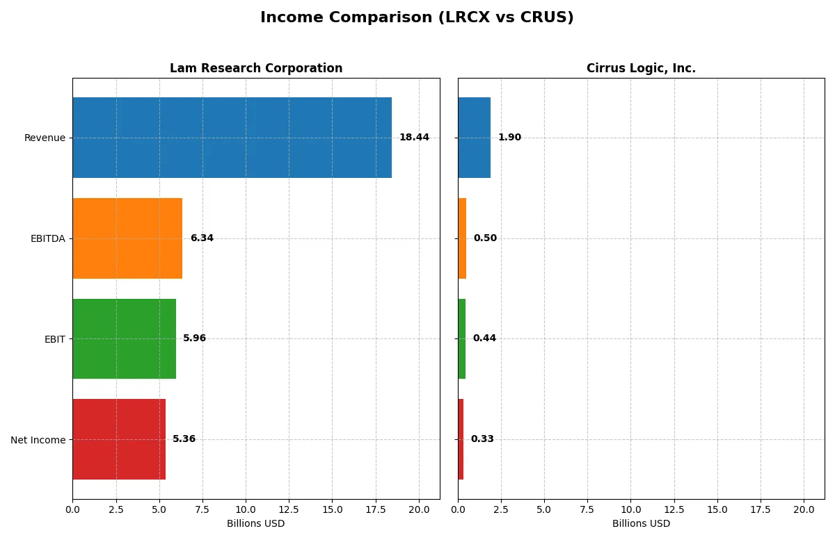 income comparison