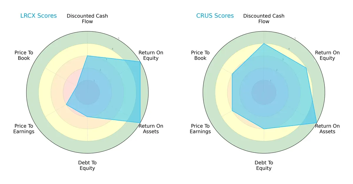 scores comparison
