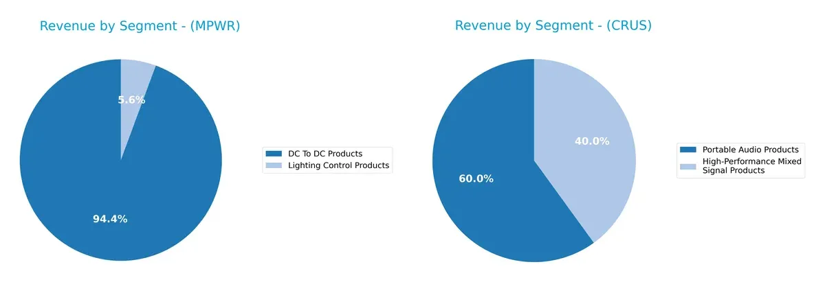 revenue by segment comparison