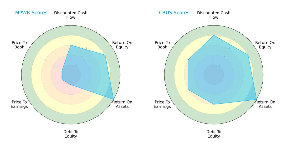 scores comparison