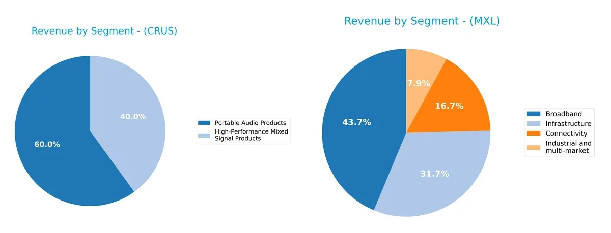 revenue by segment comparison
