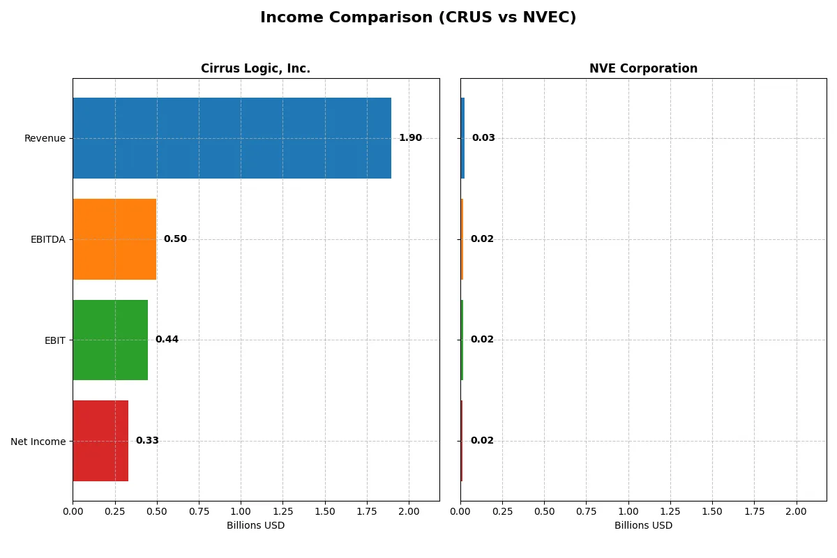income comparison
