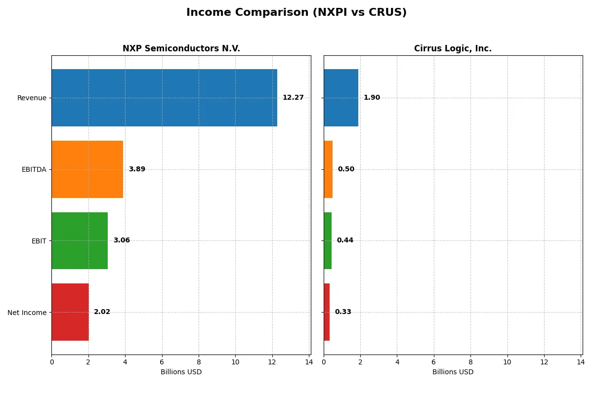 income comparison
