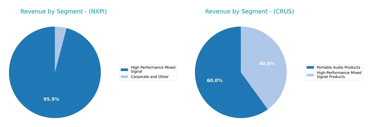 revenue by segment comparison