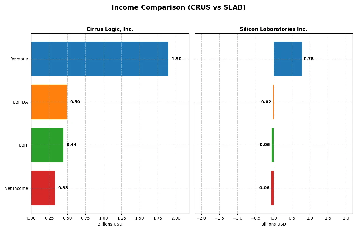 income comparison