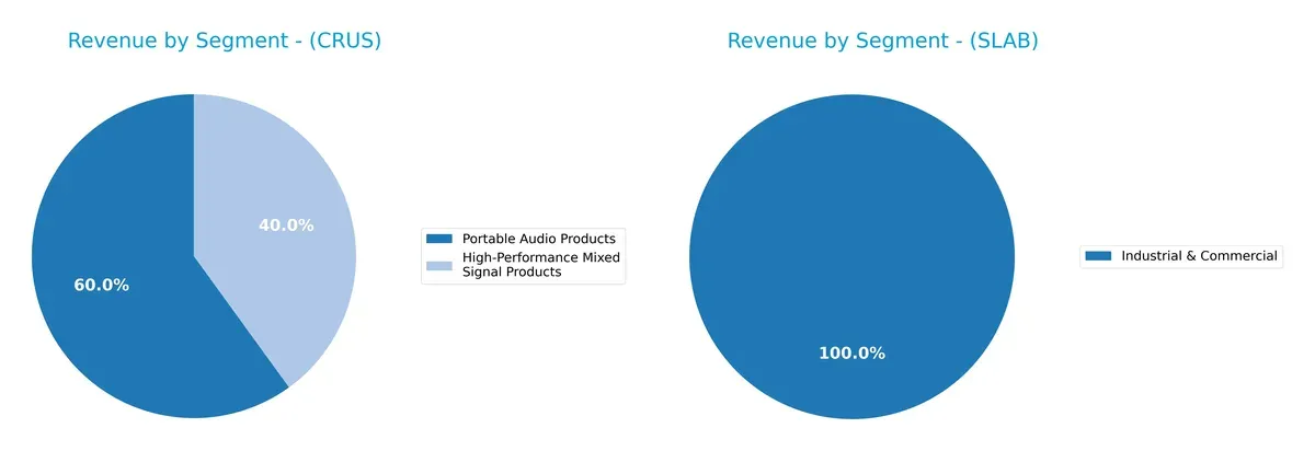 revenue by segment comparison