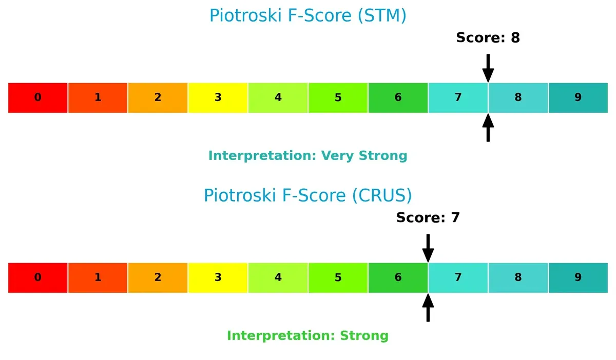 piotroski f score comparison