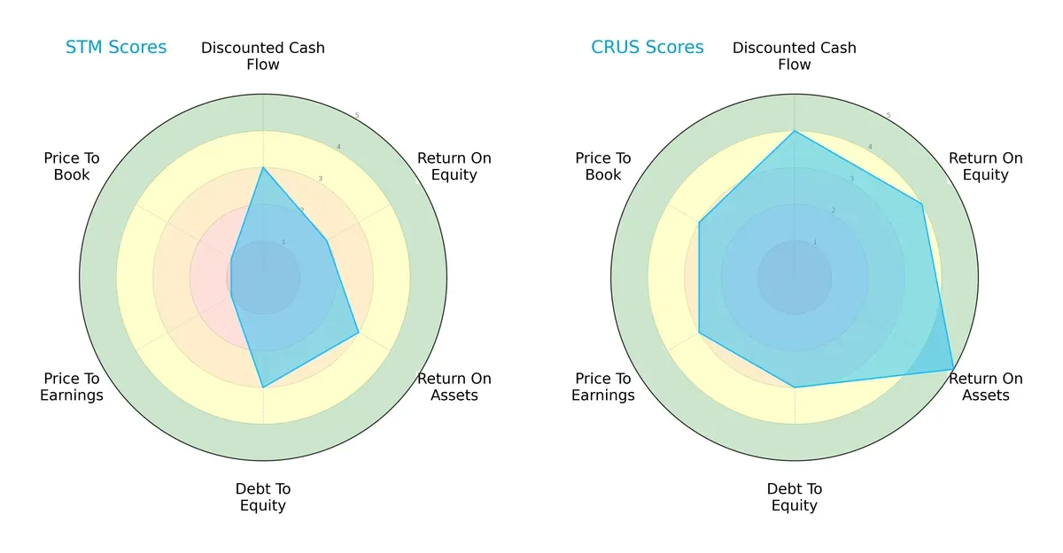 scores comparison