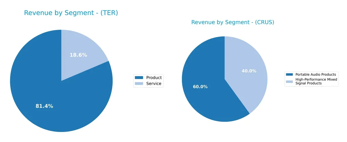 revenue by segment comparison