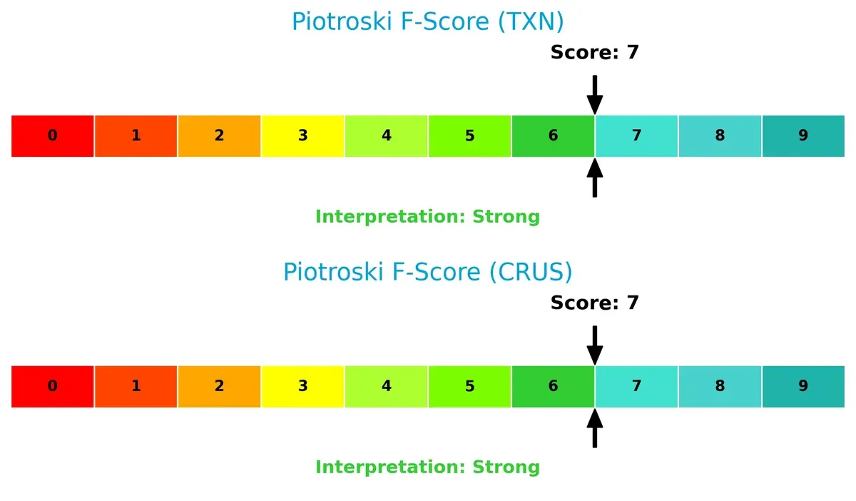 piotroski f score comparison