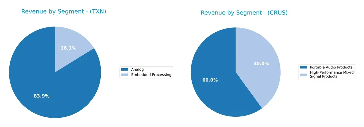revenue by segment comparison