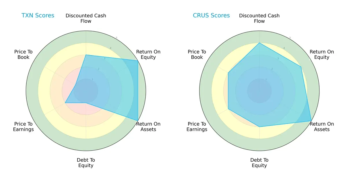 scores comparison
