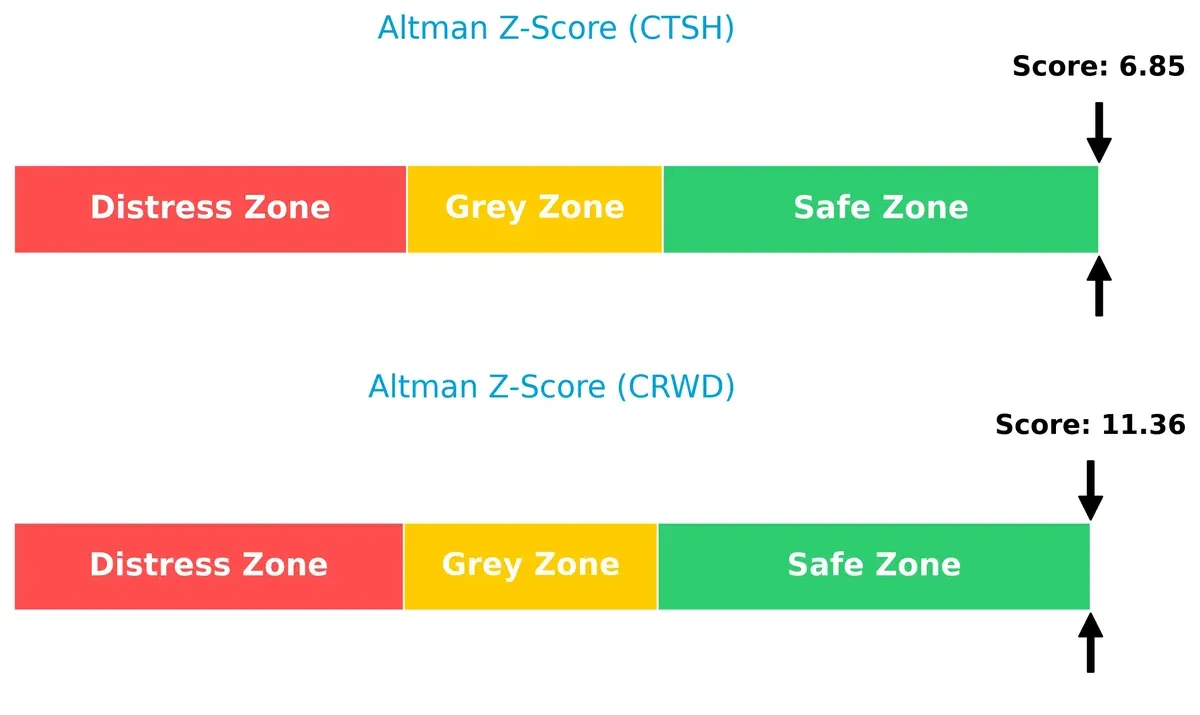 altman z score comparison