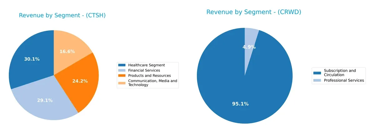 revenue by segment comparison