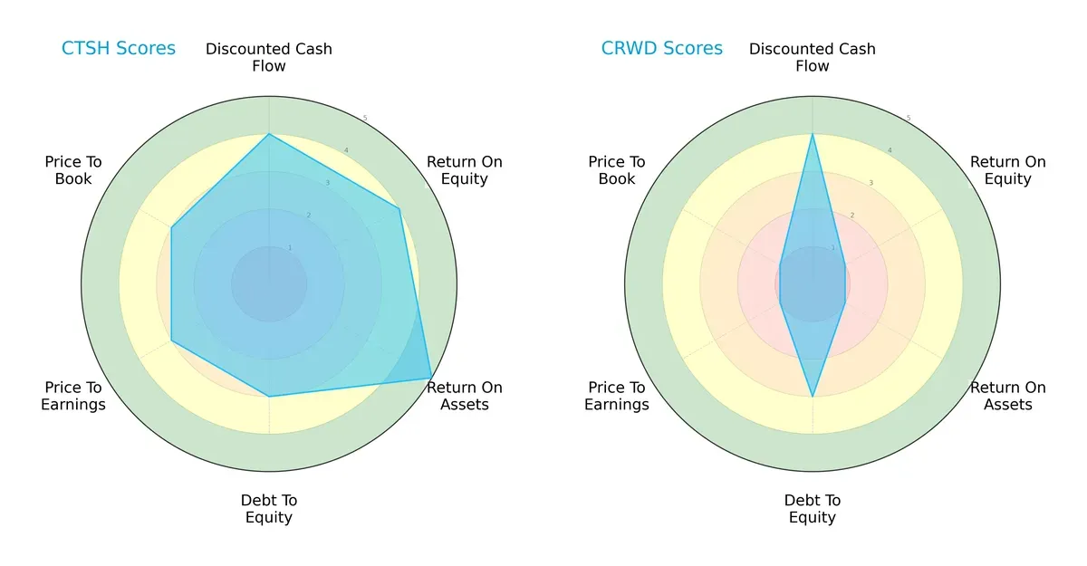 scores comparison
