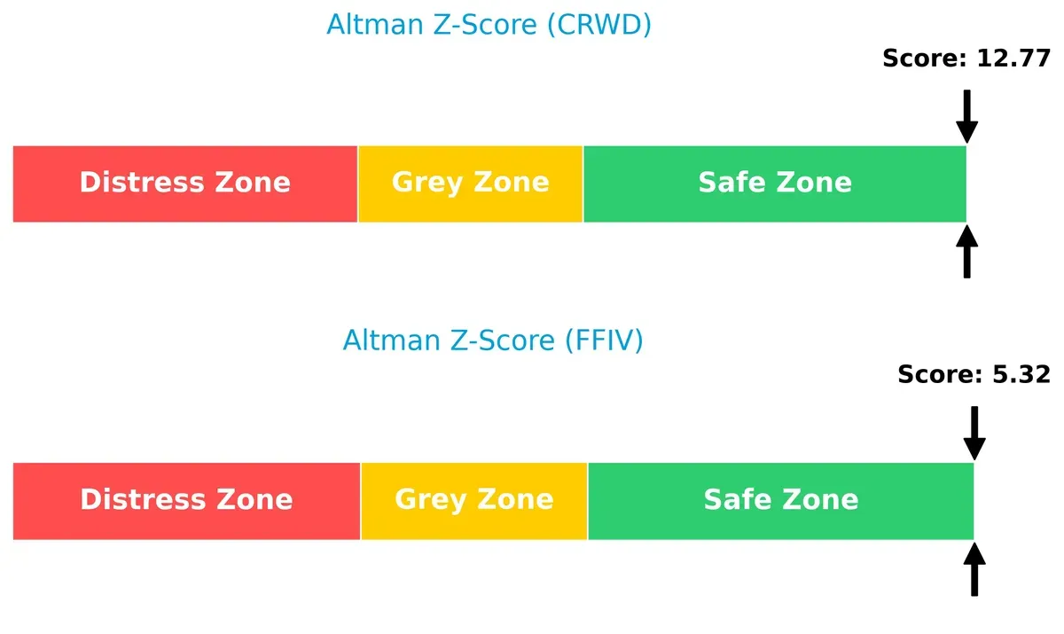 altman z score comparison