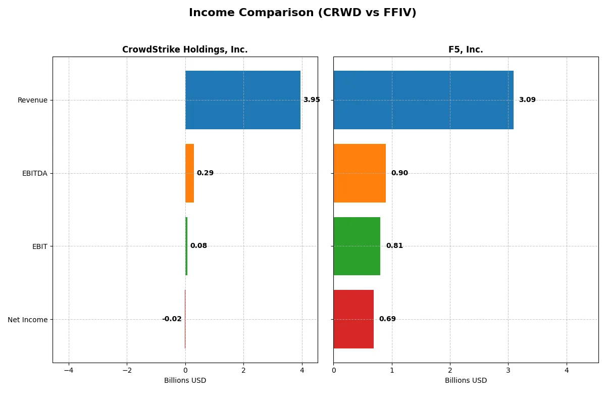 income comparison