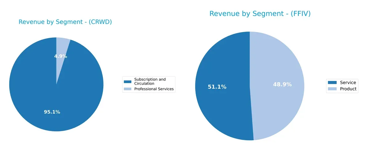 revenue by segment comparison