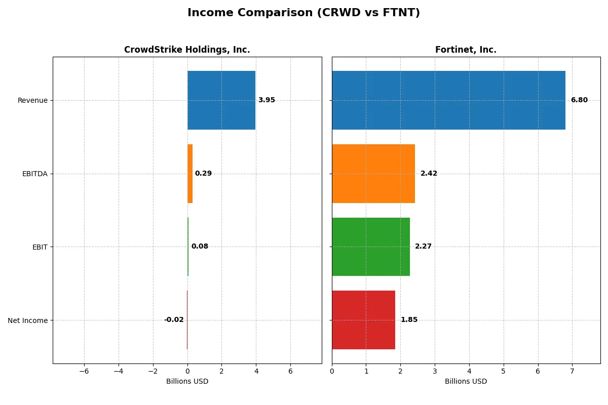 income comparison