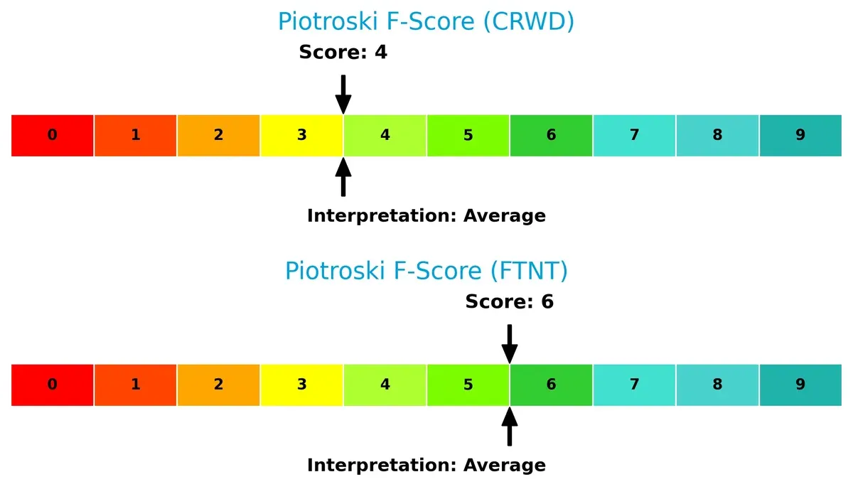 piotroski f score comparison