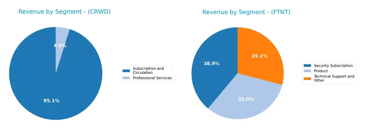 revenue by segment comparison