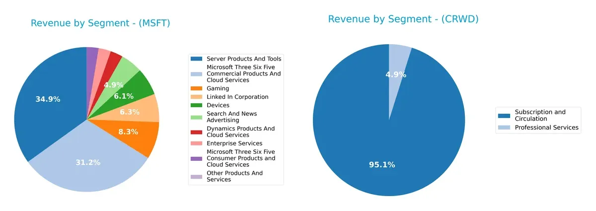 revenue by segment comparison