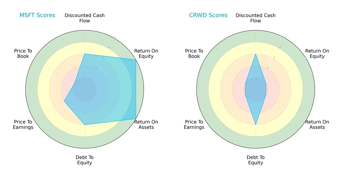 scores comparison