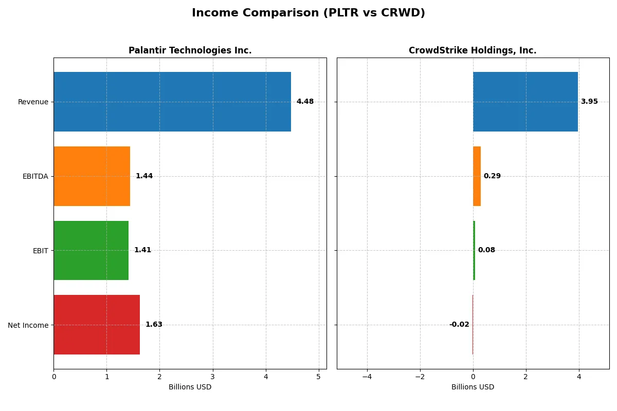 income comparison