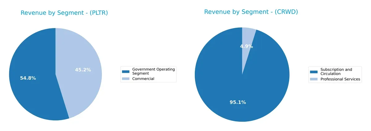 revenue by segment comparison
