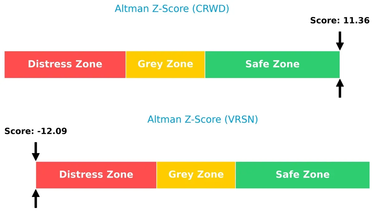 altman z score comparison