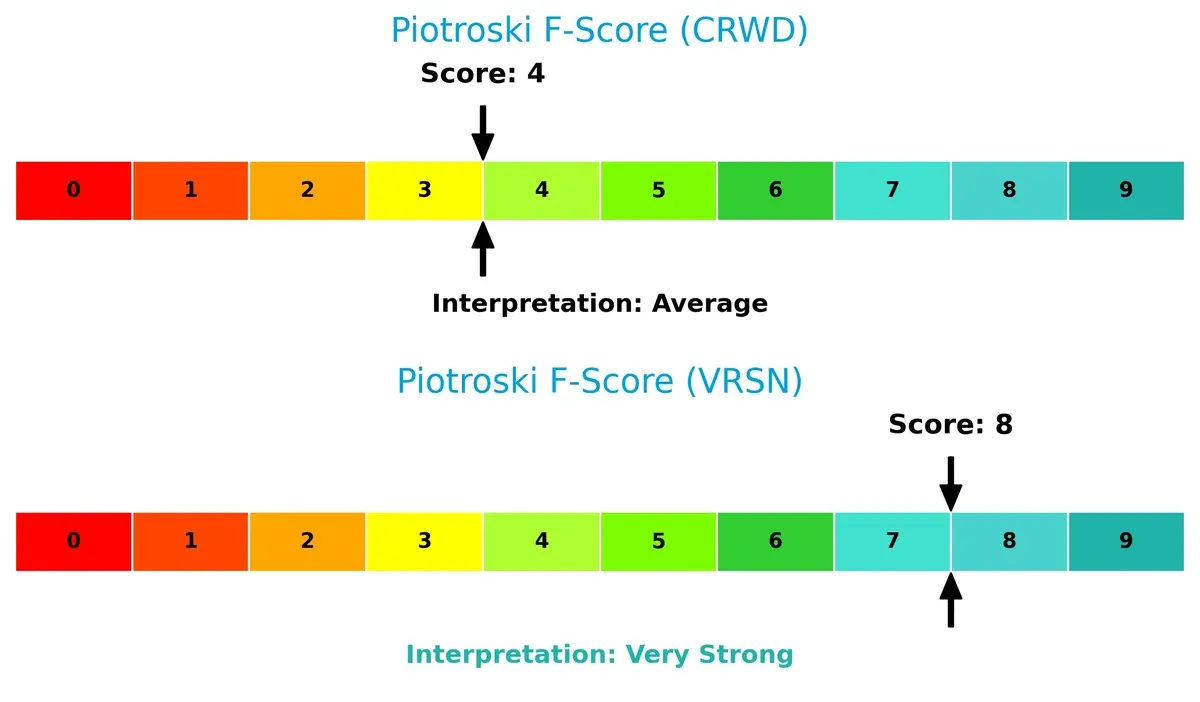 piotroski f score comparison