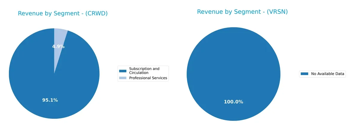revenue by segment comparison