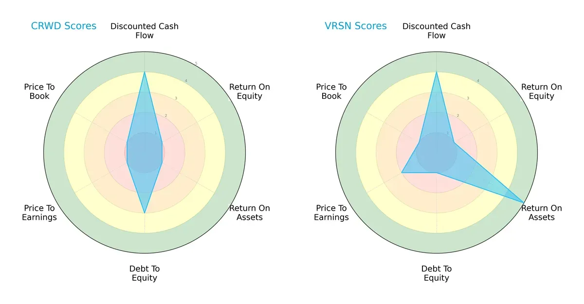 scores comparison
