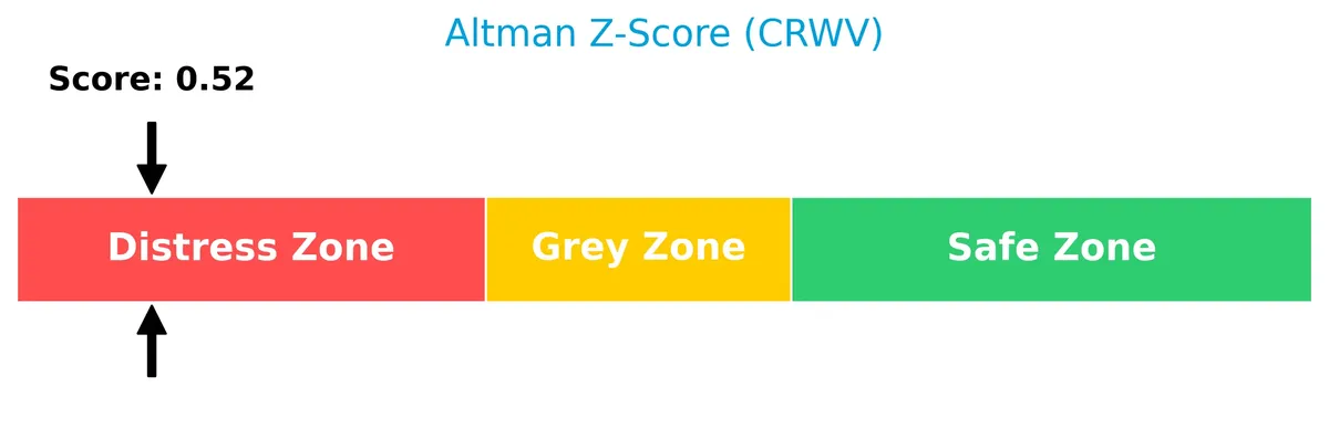 altman z score analysis