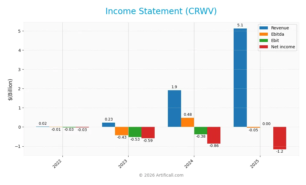 income statement