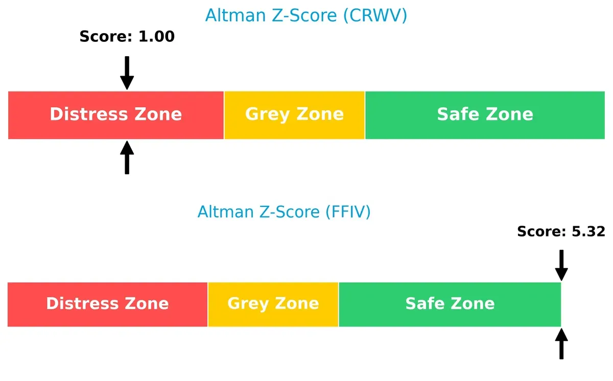 altman z score comparison