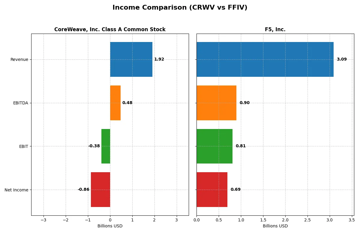 income comparison