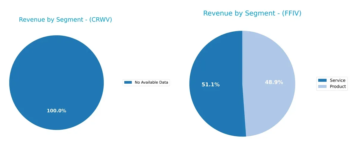 revenue by segment comparison