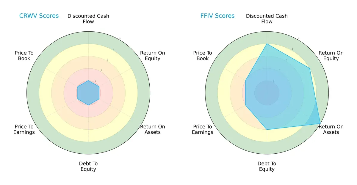 scores comparison
