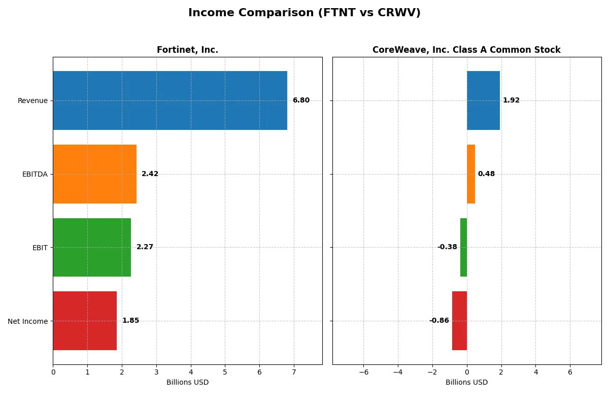 income comparison