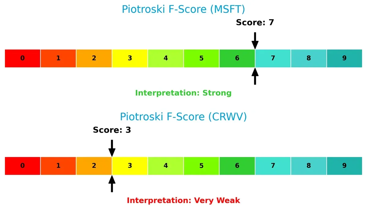 piotroski f score comparison