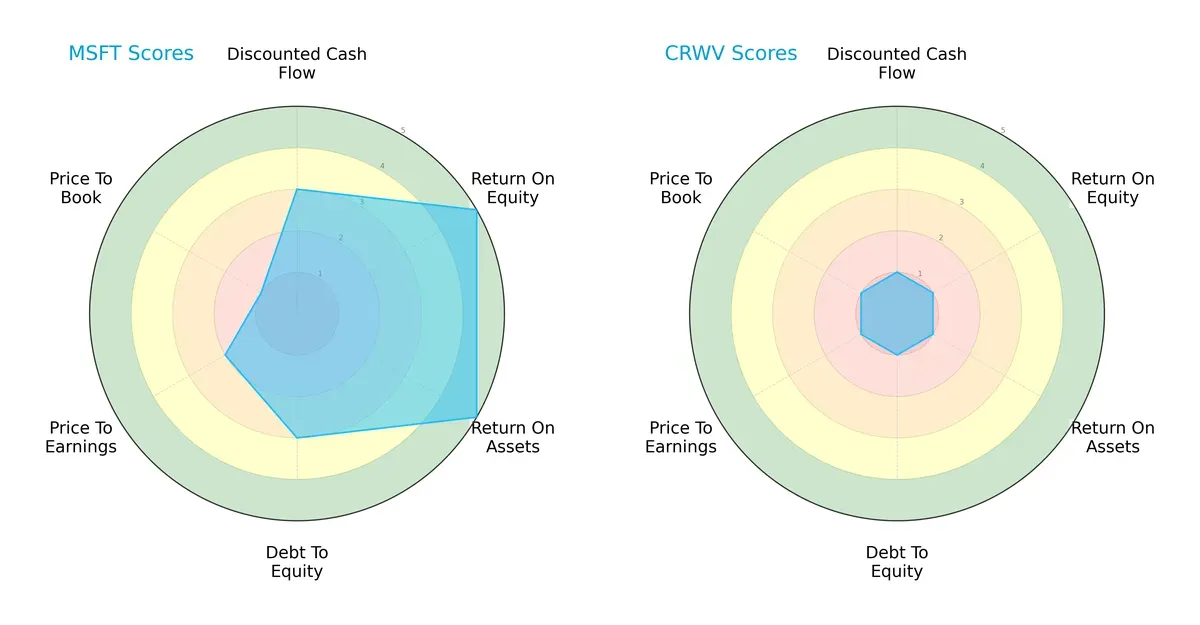 scores comparison
